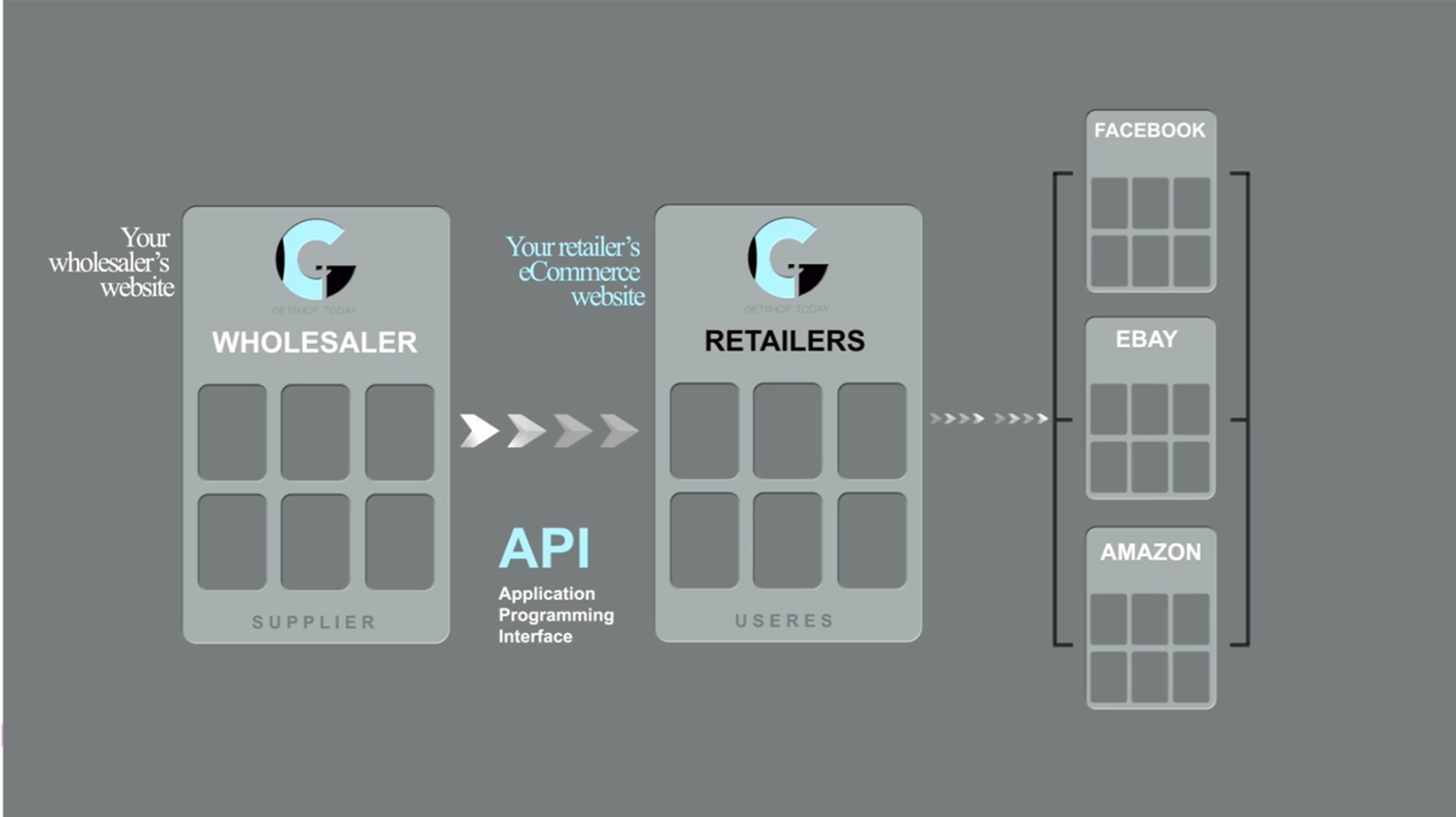 How to start dropshipping in the uk stpe 4