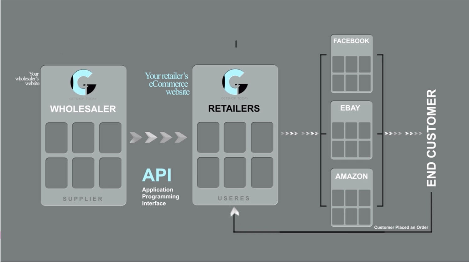 How to start dropshipping in the uk stpe 5