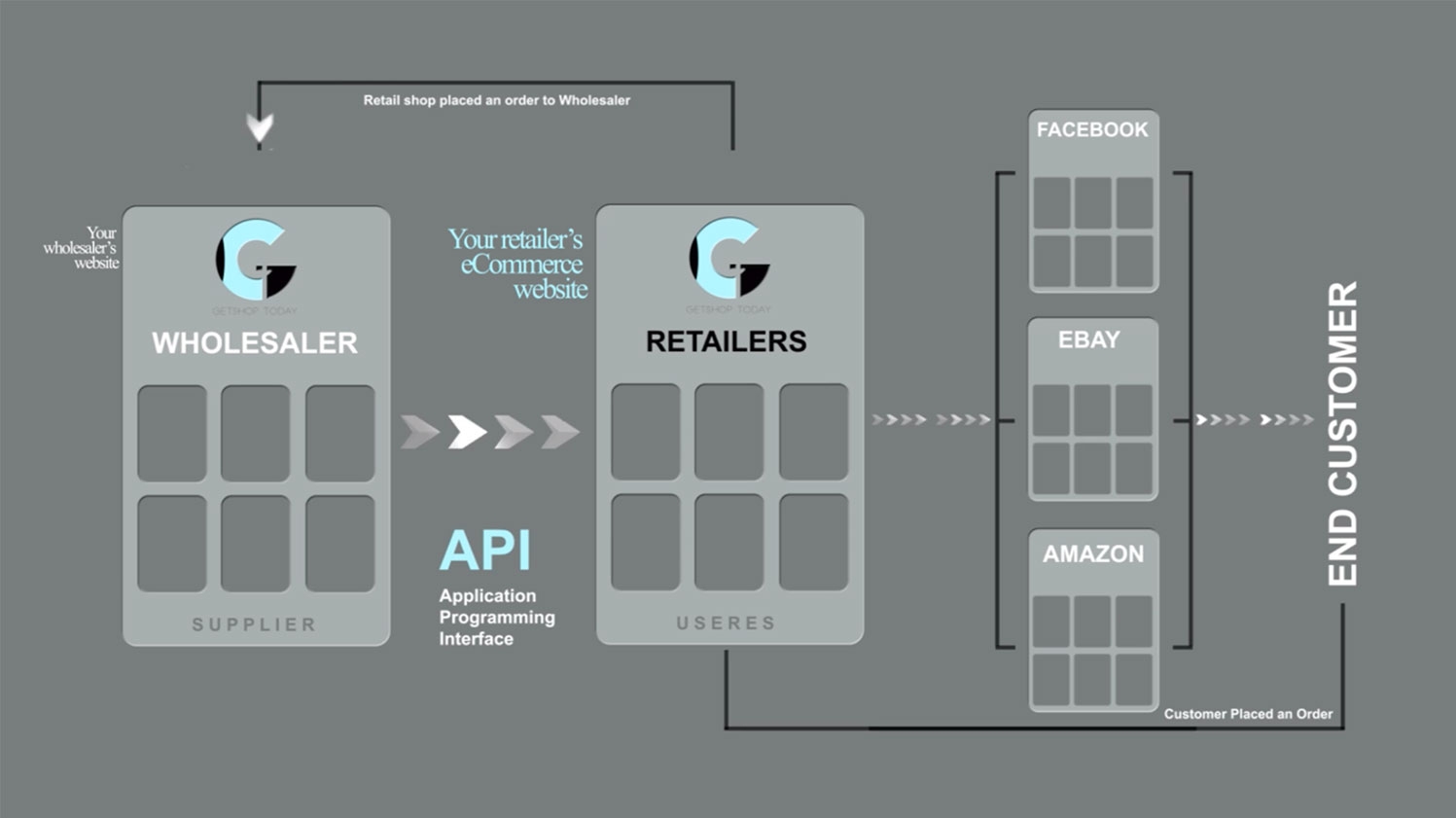 How to start dropshipping in the uk stpe 6