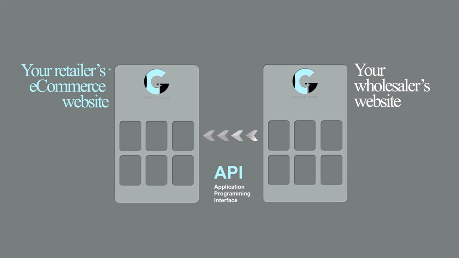 How to start dropshipping in the uk stpe 3